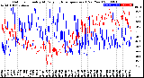 Milwaukee Weather Outdoor Humidity<br>At Daily High<br>Temperature<br>(Past Year)