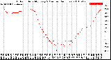 Milwaukee Weather Outdoor Humidity<br>Every 5 Minutes<br>(24 Hours)