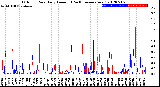 Milwaukee Weather Outdoor Rain<br>Daily Amount<br>(Past/Previous Year)