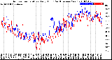 Milwaukee Weather Outdoor Temperature<br>Daily High<br>(Past/Previous Year)