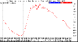 Milwaukee Weather Outdoor Temperature<br>vs Heat Index<br>per Minute<br>(24 Hours)