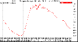 Milwaukee Weather Outdoor Temperature<br>per Minute<br>(24 Hours)