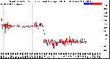 Milwaukee Weather Wind Direction<br>Normalized and Average<br>(24 Hours) (New)