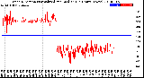 Milwaukee Weather Wind Direction<br>Normalized and Median<br>(24 Hours) (New)