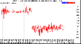 Milwaukee Weather Wind Direction<br>Normalized<br>(24 Hours) (New)