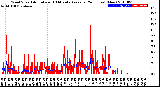 Milwaukee Weather Wind Speed<br>Actual and 10 Minute<br>Average<br>(24 Hours) (New)