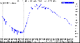 Milwaukee Weather Wind Chill<br>per Minute<br>(24 Hours)