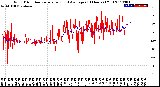 Milwaukee Weather Wind Direction<br>Normalized and Average<br>(24 Hours) (Old)