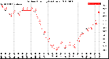 Milwaukee Weather Outdoor Humidity<br>(24 Hours)