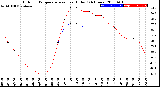 Milwaukee Weather Outdoor Temperature<br>vs Heat Index<br>(24 Hours)