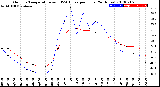 Milwaukee Weather Outdoor Temperature<br>vs THSW Index<br>per Hour<br>(24 Hours)