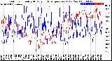 Milwaukee Weather Outdoor Humidity<br>At Daily High<br>Temperature<br>(Past Year)