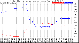 Milwaukee Weather Outdoor Humidity<br>vs Temperature<br>Every 5 Minutes