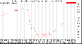 Milwaukee Weather Outdoor Humidity<br>Every 5 Minutes<br>(24 Hours)