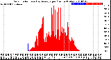 Milwaukee Weather Solar Radiation<br>& Day Average<br>per Minute<br>(Today)