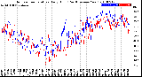 Milwaukee Weather Outdoor Temperature<br>Daily High<br>(Past/Previous Year)