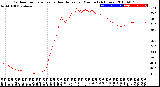 Milwaukee Weather Outdoor Temperature<br>vs Heat Index<br>per Minute<br>(24 Hours)