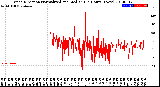 Milwaukee Weather Wind Direction<br>Normalized and Median<br>(24 Hours) (New)