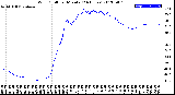 Milwaukee Weather Wind Chill<br>per Minute<br>(24 Hours)