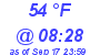 Milwaukee Weather Dewpoint High High Today