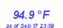 Milwaukee WeatherHeat Index High Month