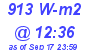 Milwaukee Weather Solar Radiation High Today