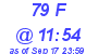 Milwaukee Weather THSW Index High Today