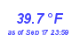 Milwaukee Weather Wind Chill Low Month