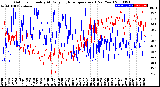 Milwaukee Weather Outdoor Humidity<br>At Daily High<br>Temperature<br>(Past Year)