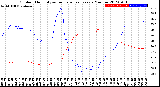 Milwaukee Weather Outdoor Humidity<br>vs Temperature<br>Every 5 Minutes