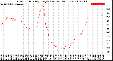 Milwaukee Weather Outdoor Humidity<br>Every 5 Minutes<br>(24 Hours)