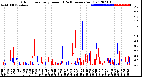 Milwaukee Weather Outdoor Rain<br>Daily Amount<br>(Past/Previous Year)