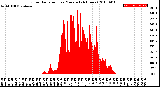 Milwaukee Weather Solar Radiation<br>per Minute<br>(24 Hours)