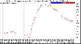 Milwaukee Weather Outdoor Temperature<br>vs Wind Chill<br>per Minute<br>(24 Hours)