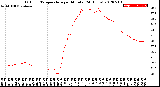 Milwaukee Weather Outdoor Temperature<br>per Minute<br>(24 Hours)