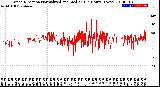 Milwaukee Weather Wind Direction<br>Normalized and Median<br>(24 Hours) (New)