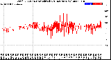 Milwaukee Weather Wind Direction<br>Normalized<br>(24 Hours) (New)