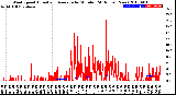 Milwaukee Weather Wind Speed<br>Actual and Average<br>by Minute<br>(24 Hours) (New)