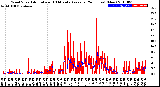 Milwaukee Weather Wind Speed<br>Actual and 10 Minute<br>Average<br>(24 Hours) (New)