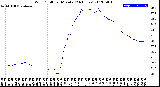 Milwaukee Weather Wind Chill<br>per Minute<br>(24 Hours)