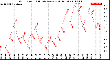 Milwaukee Weather Wind Speed<br>10 Minute Average<br>(4 Hours)