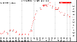 Milwaukee Weather Heat Index<br>(24 Hours)