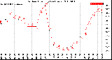 Milwaukee Weather Outdoor Humidity<br>(24 Hours)