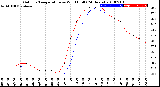 Milwaukee Weather Outdoor Temperature<br>vs Wind Chill<br>(24 Hours)