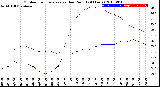 Milwaukee Weather Outdoor Temperature<br>vs Dew Point<br>(24 Hours)