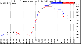 Milwaukee Weather Outdoor Temperature<br>vs Heat Index<br>(24 Hours)