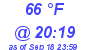 Milwaukee Weather Dewpoint High High Today