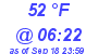 Milwaukee Weather Dewpoint High Low Today