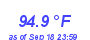 Milwaukee WeatherHeat Index High Month