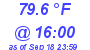 Milwaukee Weather Temperature High Today